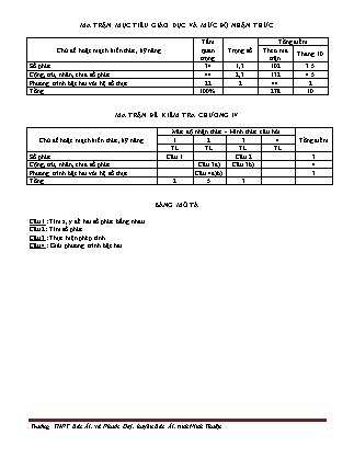 Đề kiểm tra 45 phút môn Toán Lớp 12 - Bài số 6 - Năm học 2015-2016 - Trường THPT Bác Ái (Có đáp án)