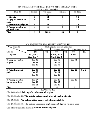 Đề kiểm tra 45 phút môn Toán Lớp 12 - Bài số 7 - Mã đề: 157 - Năm học 2016-2017 - Trường THPT Bác Ái
