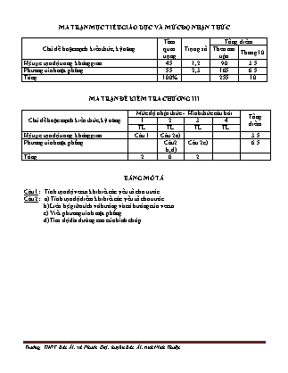 Đề kiểm tra 45 phút môn Toán Lớp 12 - Bài số 7 - Năm học 2015-2016 - Trường THPT Bác Ái (Có đáp án)