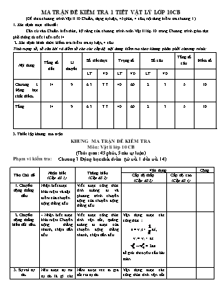Đề kiểm tra 45 phút môn Vật lí Lớp 10 - Bài số 1 - Năm học 2016-2017 - Trường THPT Phạm Văn Đồng (Có đáp án)