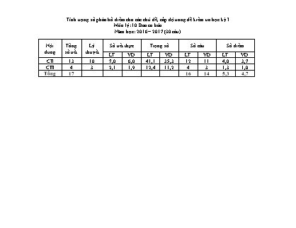 Đề kiểm tra 45 phút môn Vật lí Lớp 10 - Bài số 2 - Mã đề: 482 - Năm học 2016-2017 - Trường THPT Bác Ái (Có đáp án)