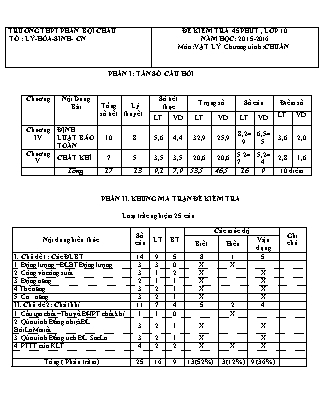 Đề kiểm tra 45 phút môn Vật lí Lớp 10 - Bài số 2 - Năm học 2015-2016 - Trường THPT Phan Bội Châu (Có đáp án)