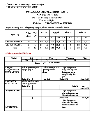 Đề kiểm tra 45 phút môn Vật lí Lớp 10 - Năm học 2016-2017 - Trường THPT Phan Bội Châu (Có đáp án)