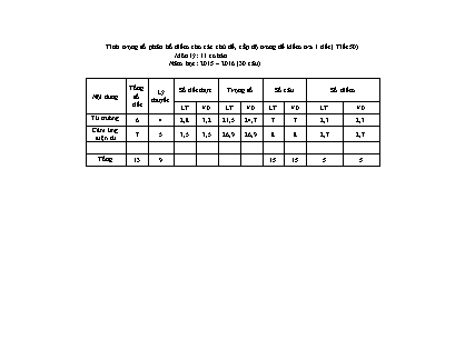 Đề kiểm tra 45 phút môn Vật lí Lớp 11 - Bài số 3 - Năm học 2015-2016 - Trường THPT Bác Ái (Có đáp án)
