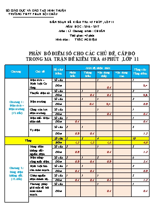 Đề kiểm tra 45 phút môn Vật lí Lớp 11 - Năm học 2016-2017 - Trường THPT Phan Bội Châu (Có đáp án)