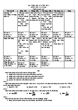 Đề kiểm tra 45 phút môn Vật lí Lớp 12 - Bài số 2 - Năm học 2015-2016 - Trường THPT Tháp Chàm