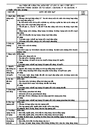 Đề kiểm tra 45 phút môn Vật lí Lớp 12 - Bài số 3 - Năm học 2015-2016 - Trường THPT Phạm Văn Đồng (Có đáp án)