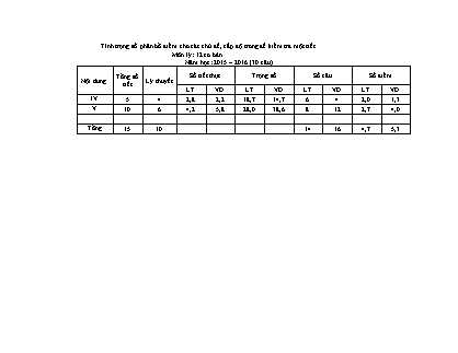 Đề kiểm tra 45 phút môn Vật lí Lớp 12 - Bài số 3 - Năm học 2015-2016 - Trường THPT Bác Ái (Có đáp án)