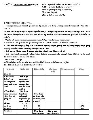 Đề kiểm tra 90 phút môn Ngữ văn Lớp 10 - Bài viết số 7 - Năm học 2016-2017 - Trường THPT DTNT Ninh Thuận (Có đáp án)