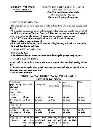 Đề kiểm tra 90 phút môn Ngữ văn Lớp 12 - Bài số 1 - Năm học 2016-2017 - Trường THPT Bác Ái (Có đáp án)