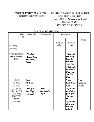 Đề kiểm tra Học kì 1 môn Lịch sử Lớp 10 - Mã đề: 132 - Năm học 2016-2017 - Trường THPT DTNT Pinăng Tắc (Có đáp án)