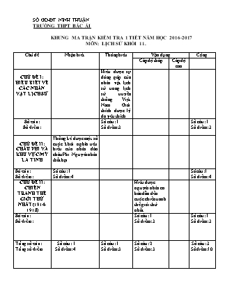 Đề kiểm tra Học kì 1 môn Lịch sử Lớp 11 - Bài số 1 - Năm học 2016-2017 - Trường THPT Bác Ái (Có đáp án)