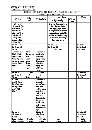 Đề kiểm tra Học kì 1 môn Lịch sử Lớp 11 - Bài số 2 - Năm học 2016-2017 - Trường THPT Bác Ái (Có đáp án)