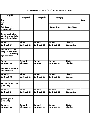 Đề kiểm tra Học kì 1 môn Lịch sử Lớp 12 - Năm học 2016-2017 - Trường THPT Phạm Văn Đồng (Có đáp án)