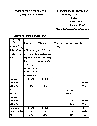 Đề kiểm tra Học kì 1 môn Ngữ văn Lớp 10 - Năm học 2016-2017 - Trường THPT DTNT Pinăng Tắc (Có đáp án)