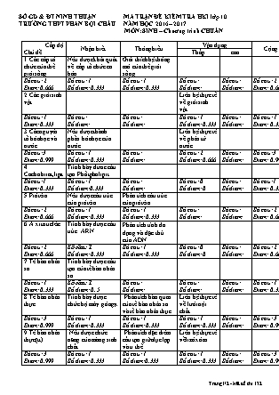 Đề kiểm tra Học kì 1 môn Sinh học Lớp 10 - Mã đề: 132 - Năm học 2016-2017 - Trường THPT Phan Bội Châu (Có đáp án)