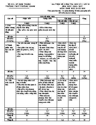 Đề kiểm tra Học kì 1 môn Sinh học Lớp 10 - Năm học 2016-2017 - Trường THPT Trường Chinh (Có đáp án)