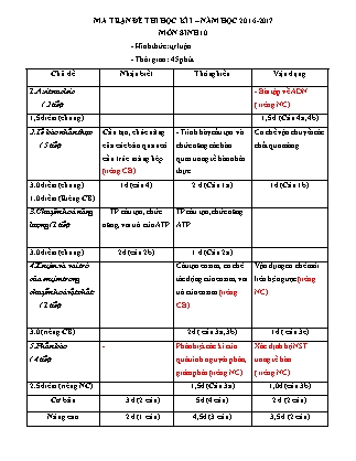 Đề kiểm tra Học kì 1 môn Sinh học Lớp 10 - Năm học 2016-2017 - Trường THPT An Phước (Có đáp án)