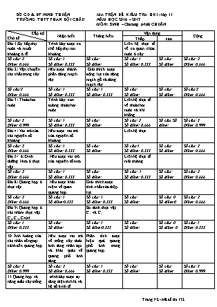 Đề kiểm tra Học kì 1 môn Sinh học Lớp 11 - Mã đề: 132 - Năm học 2016-2017 - Trường THPT Phan Bội Châu (Có đáp án)
