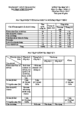 Đề kiểm tra Học kì 1 môn Tin học Lớp 12 - Mã đề: 143 - Năm học 2016-2017 - Trường THPT DTNT Pinăng Tắc (Có đáp án)