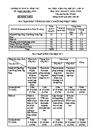 Đề kiểm tra Học kì 1 môn Toán Lớp 10 - Mã đề: 132 - Năm học 2016-2017 - Trường THPT DTNT Pinăng Tắc (Có đáp án)