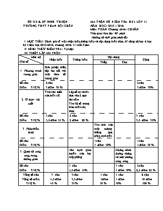 Đề kiểm tra Học kì 1 môn Toán Lớp 11 - Năm học 2015-2016 - Trường THPT Phan Bội Châu (Có đáp án)