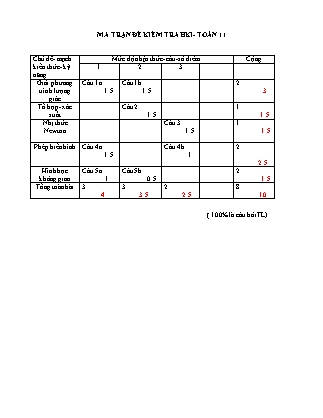 Đề kiểm tra Học kì 1 môn Toán Lớp 11 - Năm học 2016-2017 - Trường THPT Ninh Hải (Có đáp án)