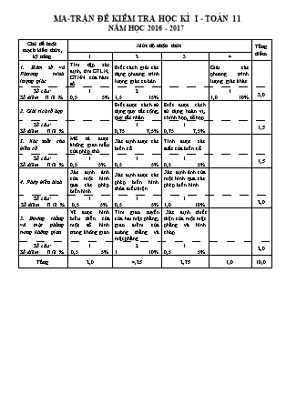 Đề kiểm tra Học kì 1 môn Toán Lớp 11 - Năm học 2016-2017 - Trường THPT Trường Chinh (Có đáp án)