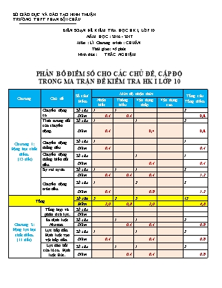 Đề kiểm tra Học kì 1 môn Vật lí Lớp 10 - Năm học 2016-2017 - Trường THPT Phan Bội Châu (Có đáp án)