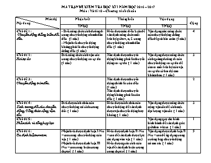 Đề kiểm tra Học kì 1 môn Vật lí Lớp 10 - Năm học 2016-2017 - Trường THPT DTNT Pinăng Tắc (Có đáp án)