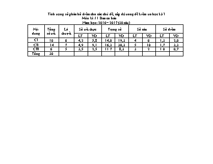 Đề kiểm tra Học kì 1 môn Vật lí Lớp 11 - Bài số 2 - Mã đề: 193 - Năm học 2016-2017 - Trường THPT Bác Ái (Có đáp án)