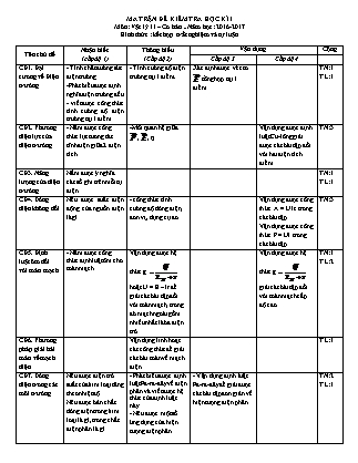 Đề kiểm tra Học kì 1 môn Vật lí Lớp 11 - Năm học 2016-2017 - Trường THPT Tôn Đức Thắng (Có đáp án)
