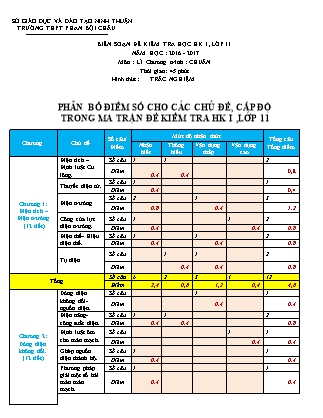 Đề kiểm tra Học kì 1 môn Vật lí Lớp 11 - Năm học 2016-2017 - Trường THPT Phan Bội Châu (Có đáp án)