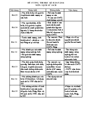 Đề kiểm tra Học kì 2 môn Lịch sử Lớp 10 - Năm học 2015-2016 - Trường THPT Phạm Văn Đồng (Có đáp án)