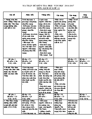 Đề kiểm tra Học kì 2 môn Lịch sử Lớp 11 - Bài số 4 - Năm học 2016-2017 - Trường THPT Lê Duẩn (Có đáp án)