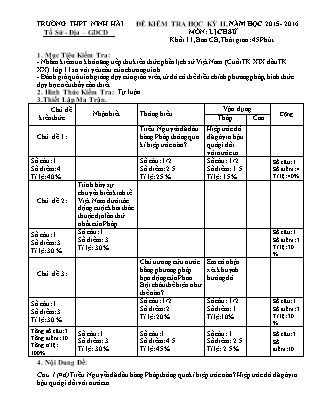 Đề kiểm tra Học kì 2 môn Lịch sử Lớp 11 - Năm học 2015-2016 - Trường THPT Ninh Hải (Có đáp án)
