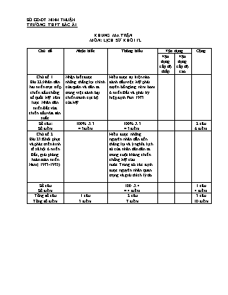 Đề kiểm tra Học kì 2 môn Lịch sử Lớp 12 - Bài số 4 - Năm học 2015-2016 - Trường THPT Bác Ái (Có đáp án)