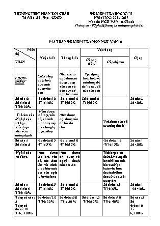Đề kiểm tra Học kì 2 môn Ngữ văn Lớp 10 - Năm học 2016-2017 - Trường THPT Phan Bội Châu (Có đáp án)