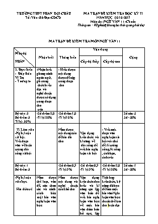 Đề kiểm tra Học kì 2 môn Ngữ văn Lớp 11 - Bài số 7 - Năm học 2016-2017 - Trường THPT Phan Bội Châu (Có đáp án)