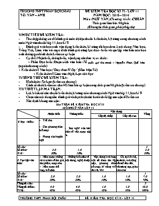 Đề kiểm tra Học kì 2 môn Ngữ văn Lớp 11 - Năm học 2015-2016 - Trường THPT Phan Bội Châu (Có đáp án)