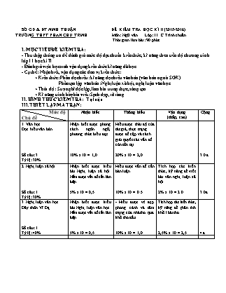 Đề kiểm tra Học kì 2 môn Ngữ văn Lớp 11 - Năm học 2015-2016 - Trường THPT Phan Chu Trinh (Có đáp án)