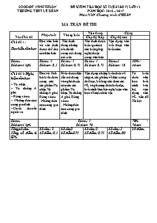 Đề kiểm tra Học kì 2 môn Ngữ văn Lớp 12 - Bài số 7 - Năm học 2016-2017 - Trường THPT Lê Duẩn (Có đáp án)