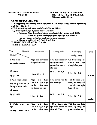 Đề kiểm tra Học kì 2 môn Ngữ văn Lớp 12 - Năm học 2015-2016 - Trường THPT Phan Chu Trinh (Có đáp án)