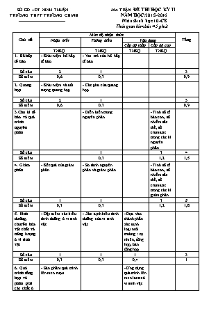 Đề kiểm tra Học kì 2 môn Sinh học Lớp 10 - Năm học 2015-2016 - Trường THPT Trường Chinh