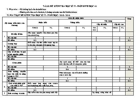 Đề kiểm tra Học kì 2 môn Sinh học Lớp 10 - Năm học 2015-2016 - Trường THPT Phan Chu Trinh (Có đáp án)