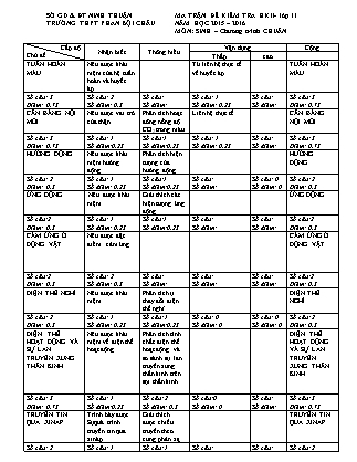 Đề kiểm tra Học kì 2 môn Sinh học Lớp 11 - Mã đề: 132 - Năm học 2015-2016 - Trường THPT Phan Bội Châu (Có đáp án)