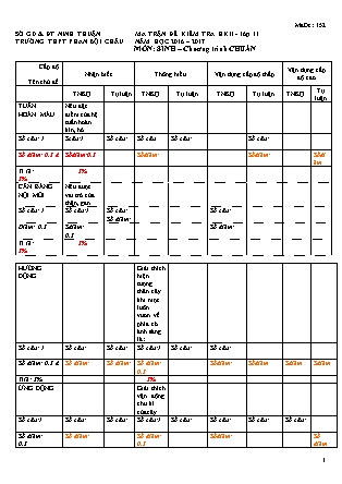 Đề kiểm tra Học kì 2 môn Sinh học Lớp 11 - Mã đề: 132 - Năm học 2016-2017 - Trường THPT Phan Bội Châu (Có đáp án)