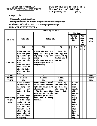 Đề kiểm tra Học kì 2 môn Sinh học Lớp 11 - Năm học 2015-2016 - Trường THPT Phan Chu Trinh (Có đáp án)