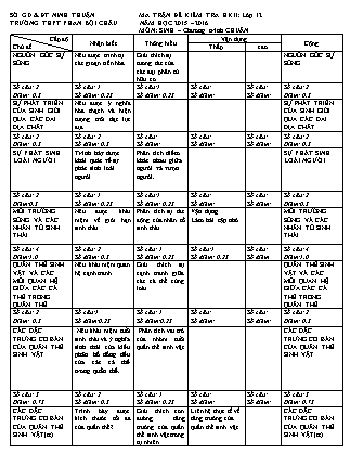 Đề kiểm tra Học kì 2 môn Sinh học Lớp 12 - Mã đề: 132 - Năm học 2015-2016 - Trường THPT Phan Bội Châu (Có đáp án)
