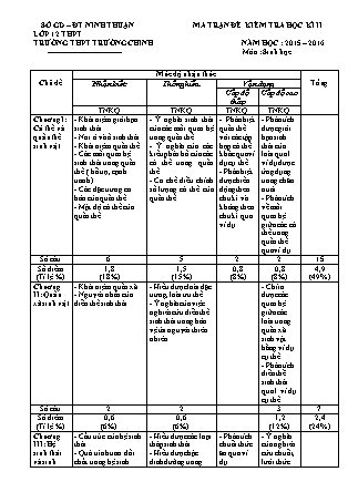 Đề kiểm tra Học kì 2 môn Sinh học Lớp 12 - Năm học 2015-2016 - Trường THPT Trường Chinh (Có đáp án)
